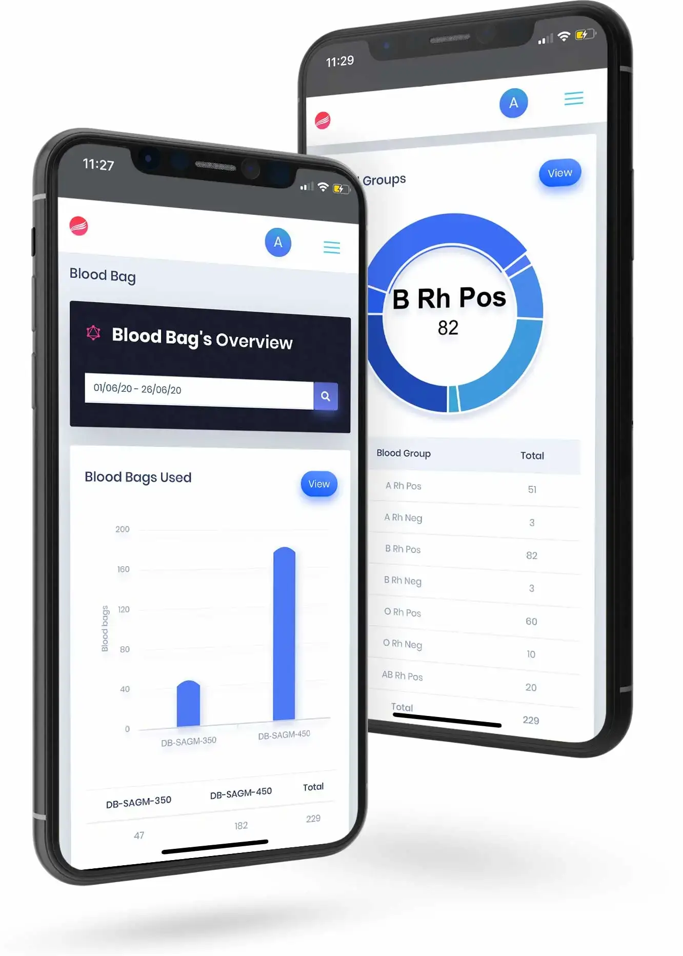 Rakt's Blood bank registers